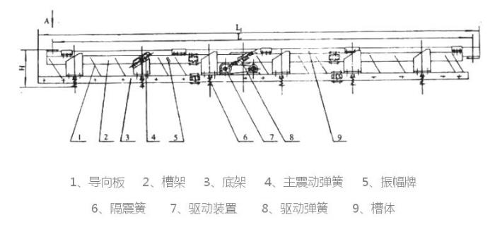 SCG長距離高溫物料振動輸送機結構簡圖 SCG長距離高溫物料振動輸送機結構簡圖-河南振江機械