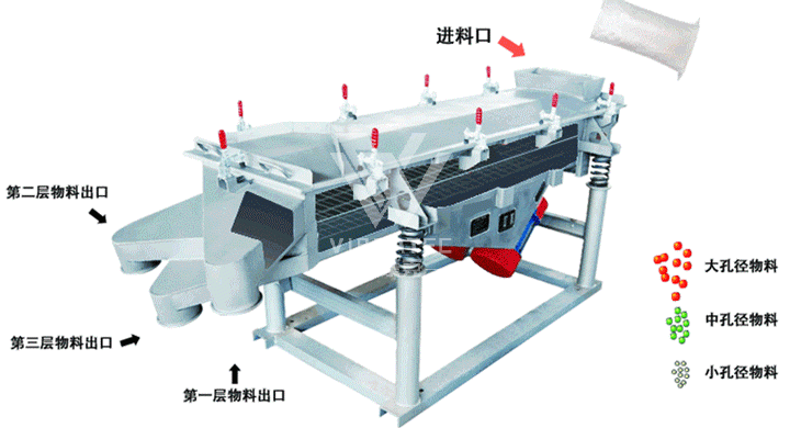 如何挑選振動篩以及安裝?